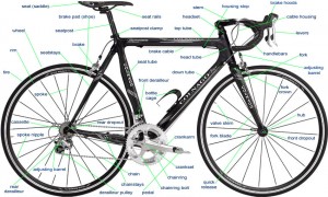 Bike Anatomy by the Touring Dane