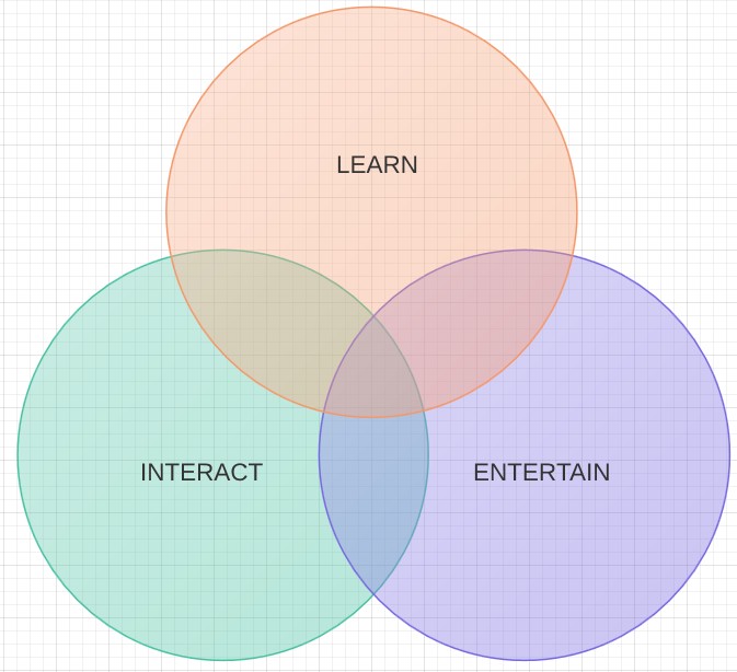 panel-venn-diagram