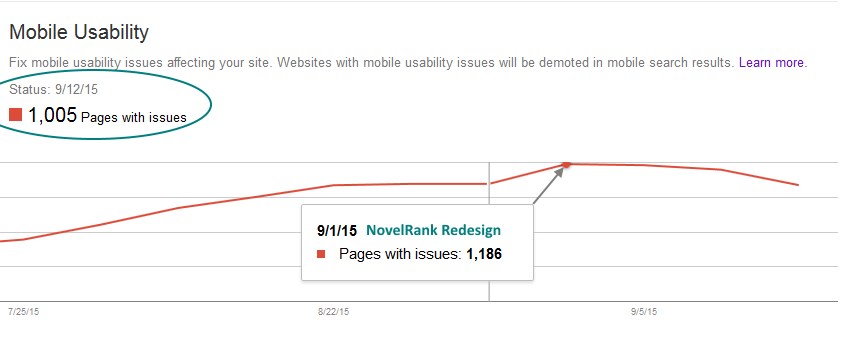 graph of declining mobile errors of 15% after 2 weeks